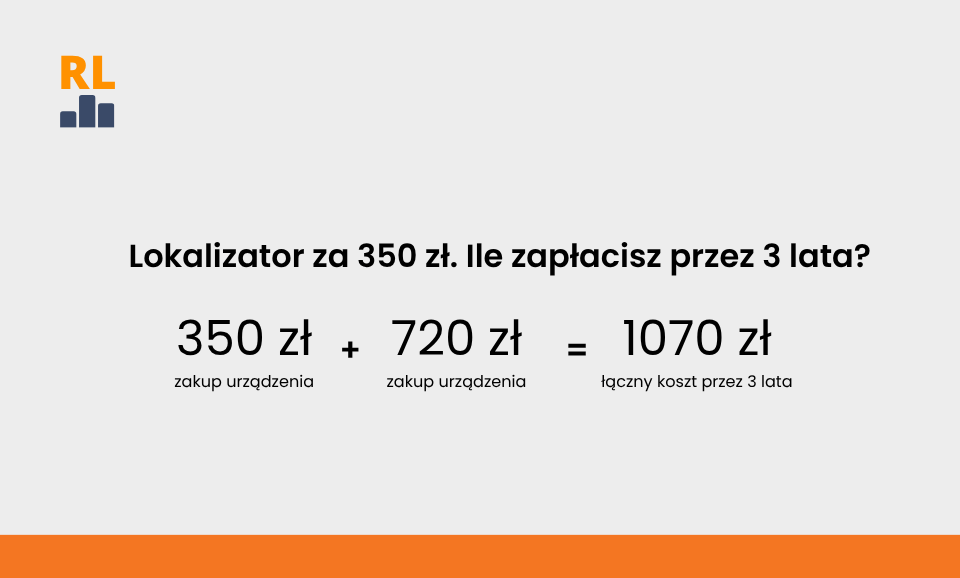 Koszt GPS z abonamentem